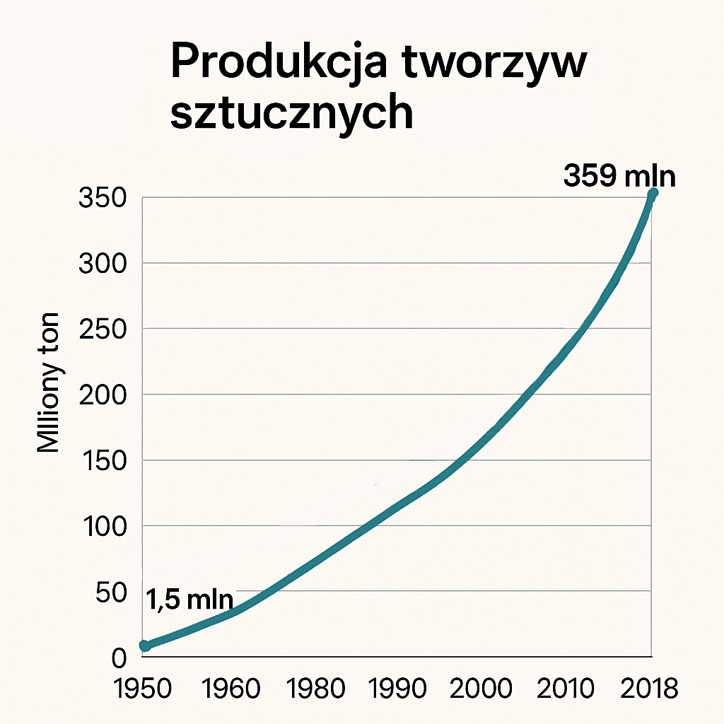 Plastik i tworzywa sztuczne