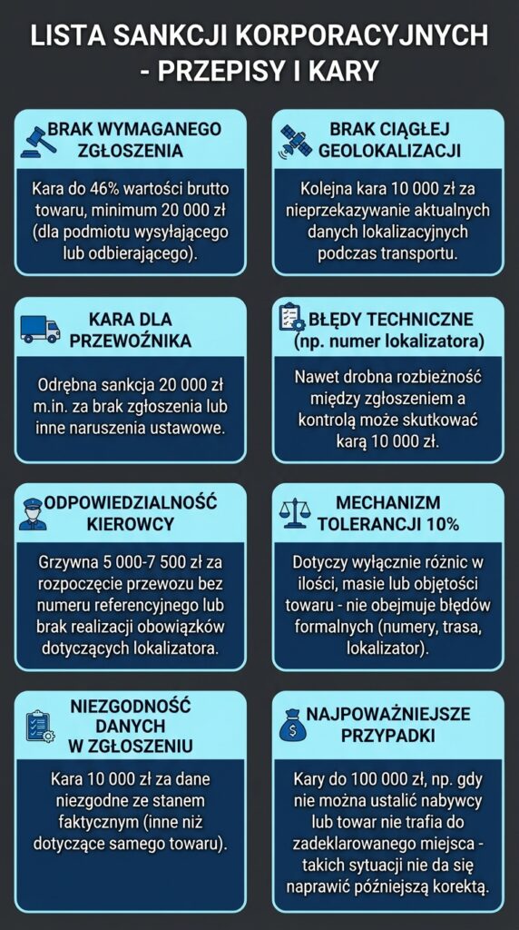 Lista kar SENT